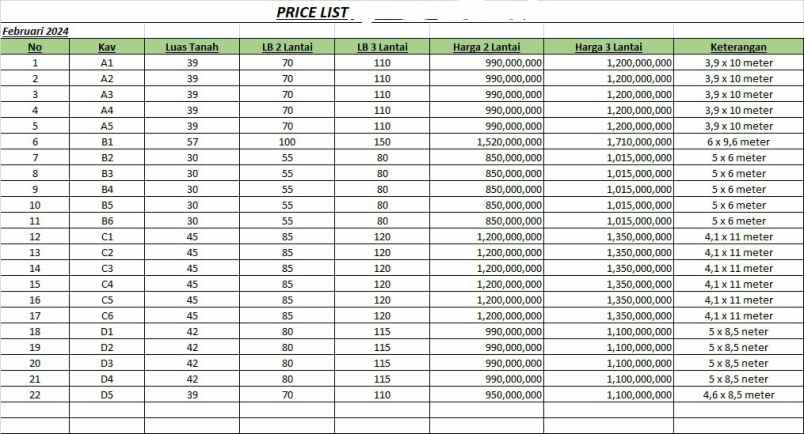 dijual rumah jl jatinegara kaum pulo