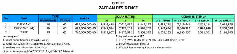 dijual rumah kalibaru depok cilodong