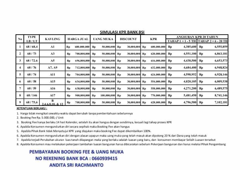 dijual rumah lokasi strategis hanya 200