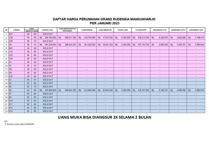 dijual rumah mangunharjo tembalang semarang