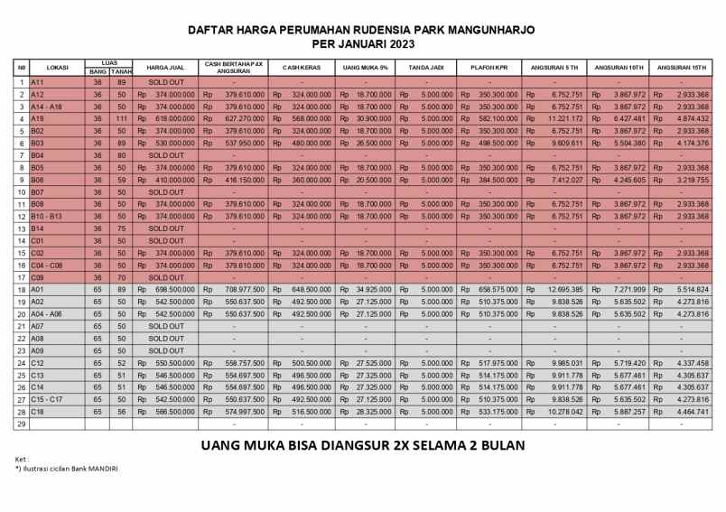 dijual rumah mangunharjo tembalang semarang