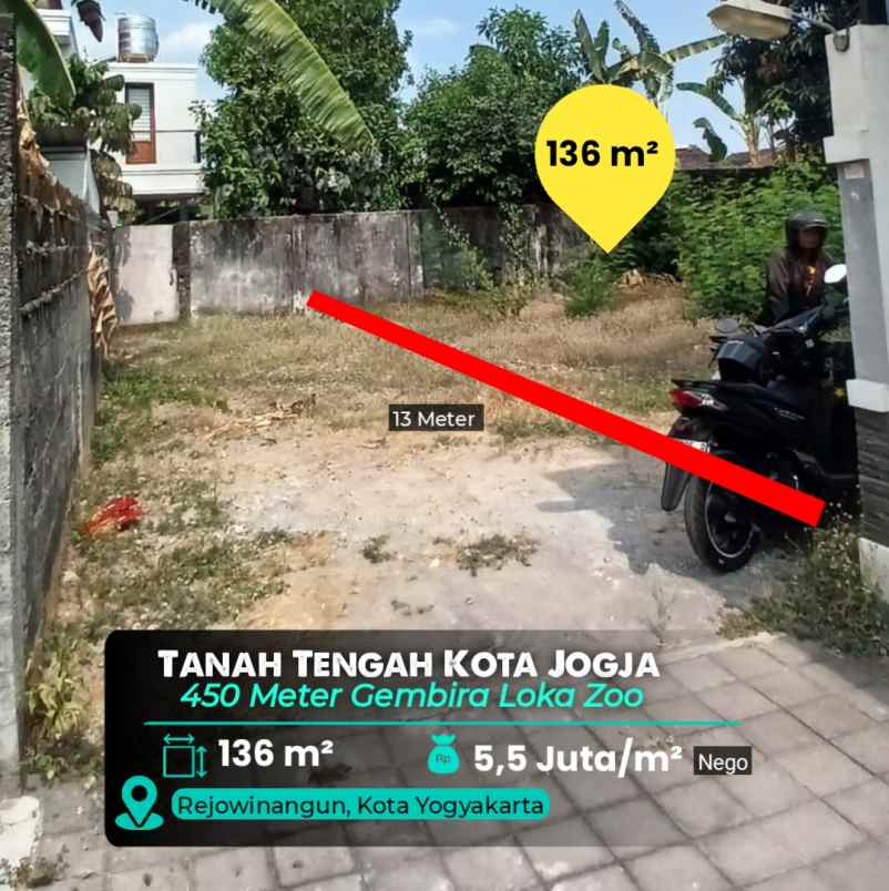 dijual tanah kota jogja