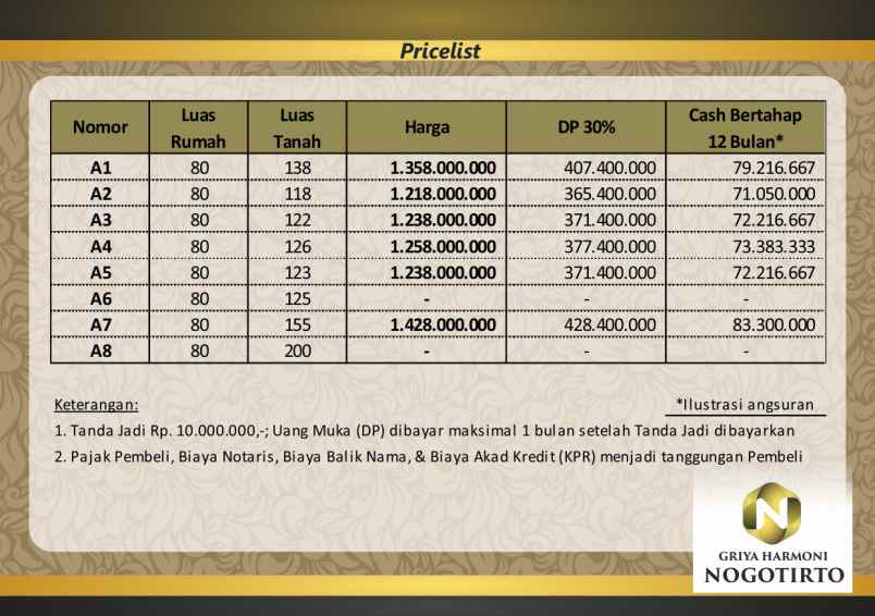 Rumah Lantai Di Pusat Kota Jogja Harga Bawah Pasaran