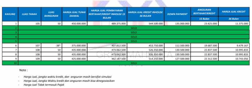 rumah bantul murah dekat kampus umy jogja shm kpr dp 0