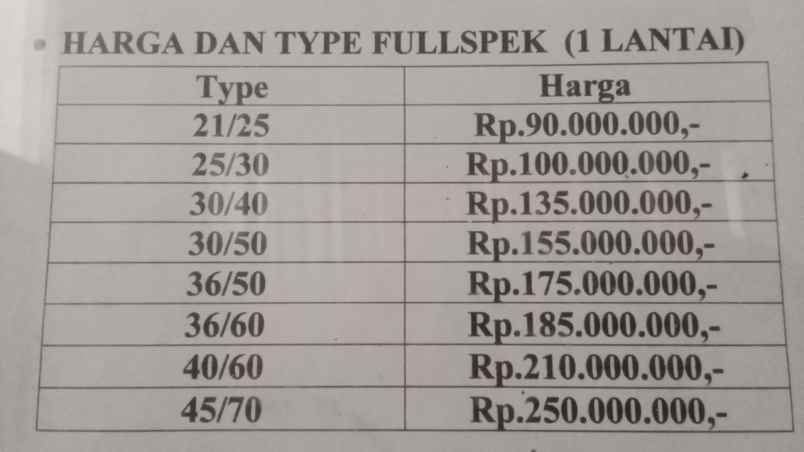 rumah baru lokasi strategis dengan