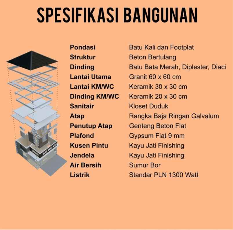 rumah cantik termurah dekat kampus isi yogyakarta