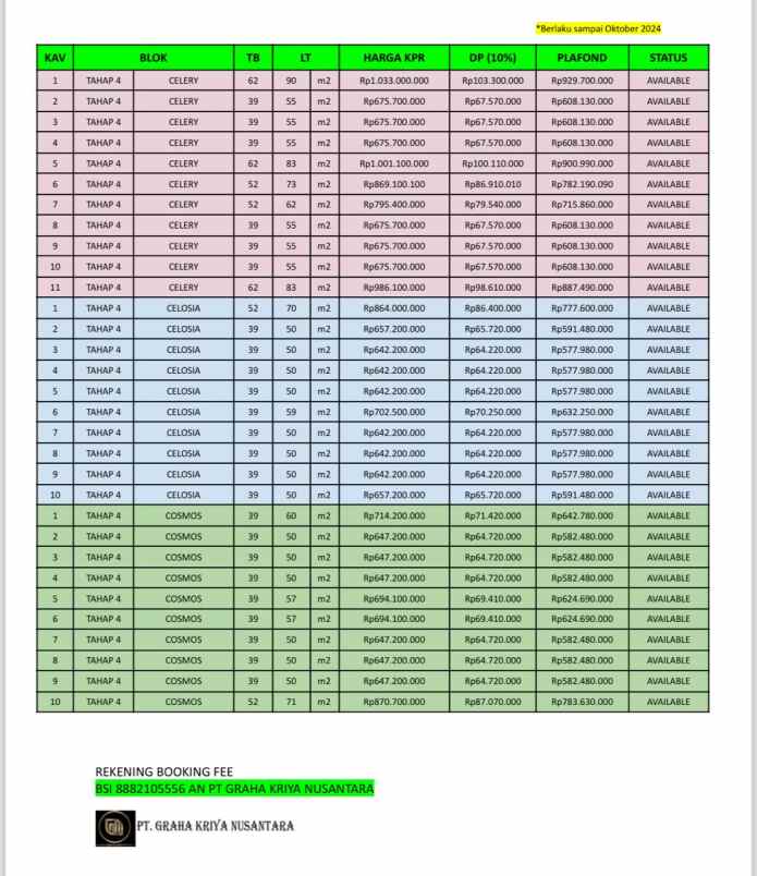 rumah minimalis sejuk dan asri di tanah baru