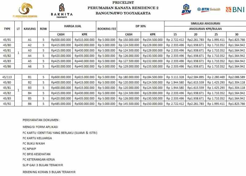 rumah murah dijual di sribitan bangunjiwo