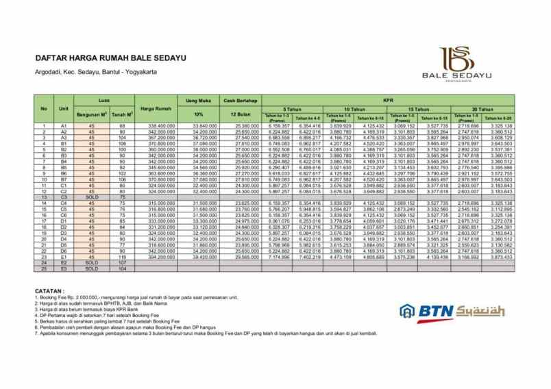 rumah murah terlaris bantul jogja akses strategis