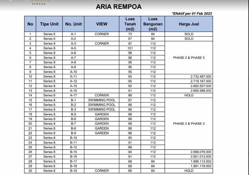 dijual rumah jl cemp rt 3 rw 10 rempoa