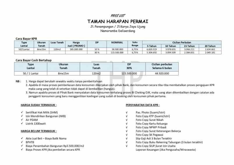 dijual rumah jl penampungan jl karya