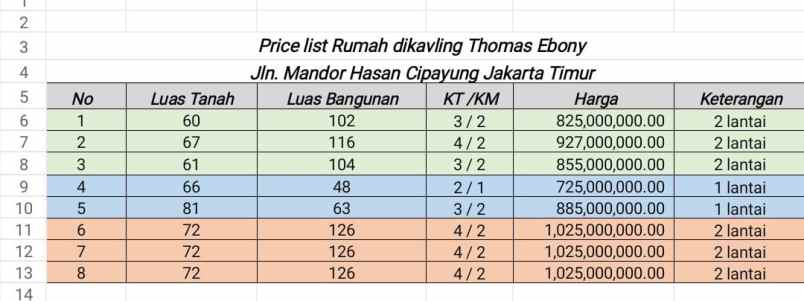 dijual rumah jln mandor hasan cipayung