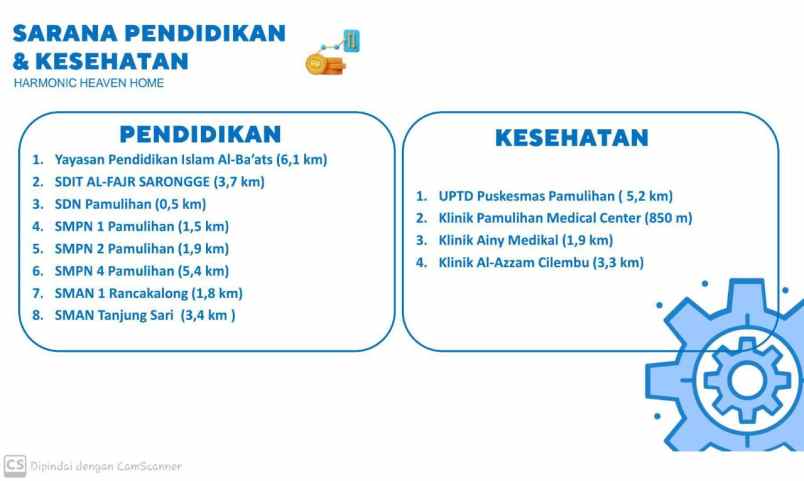 dijual rumah subsidi di pamulihan tanjungsari sumedang