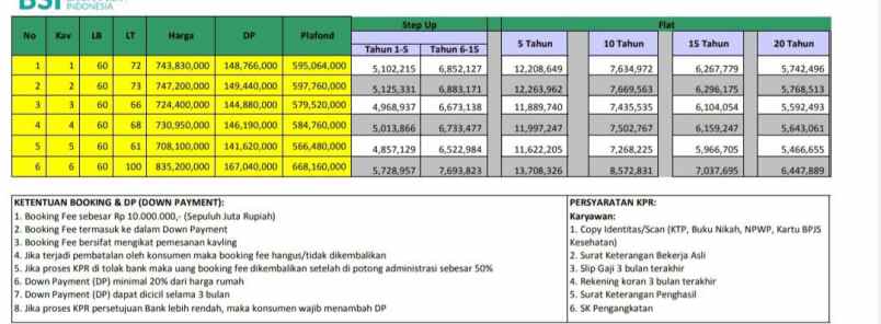 rumah cluster 700 jt an si sukatani cimanggis depok