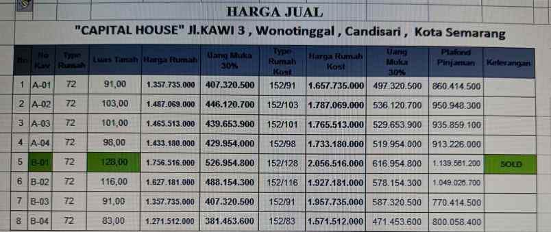 dijual capital house rumah mewah di jl kawi semarang