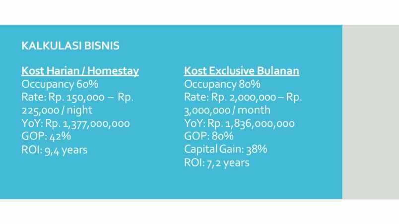 dijual kos eklusif di caturtunggal dekat ugm