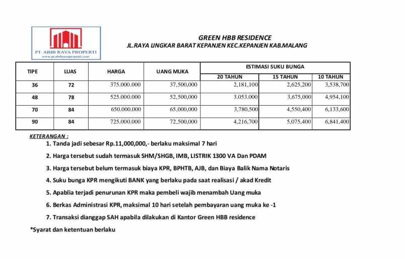 dijual rumah green hbb residence