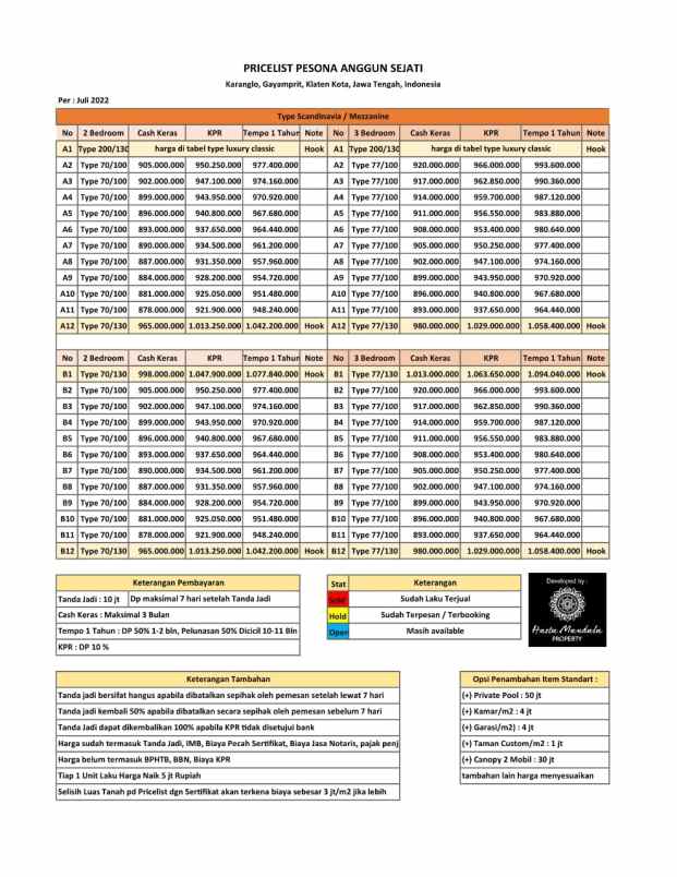 dijual rumah klaten