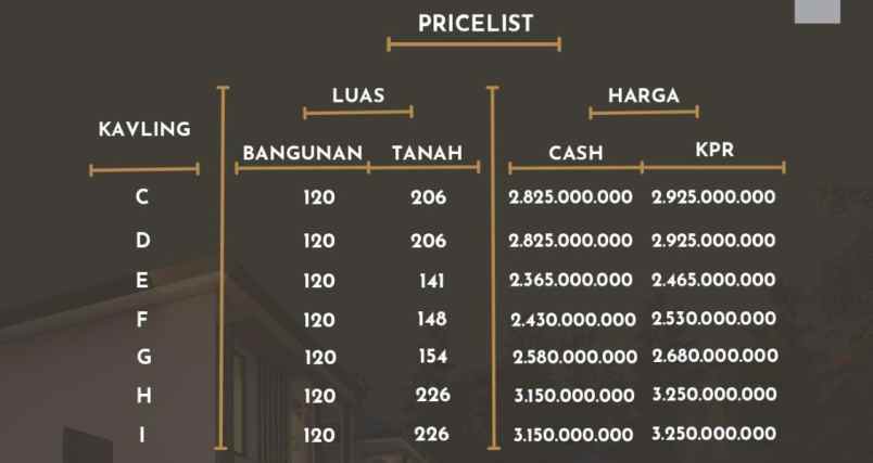 dijual rumah sinduadi