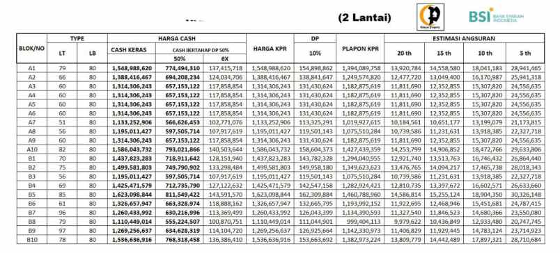 dijual rumah srengseng sawah jagakarsa