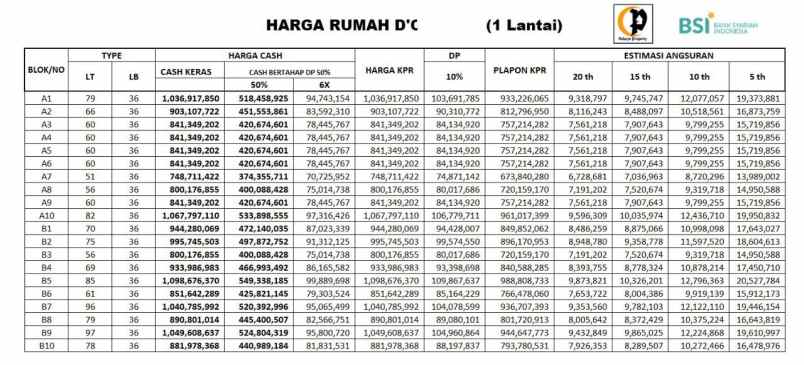 dijual rumah srengseng sawah jagakarsa