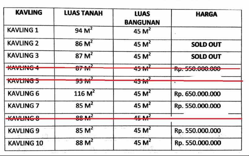 dijual rumah timbulharjo