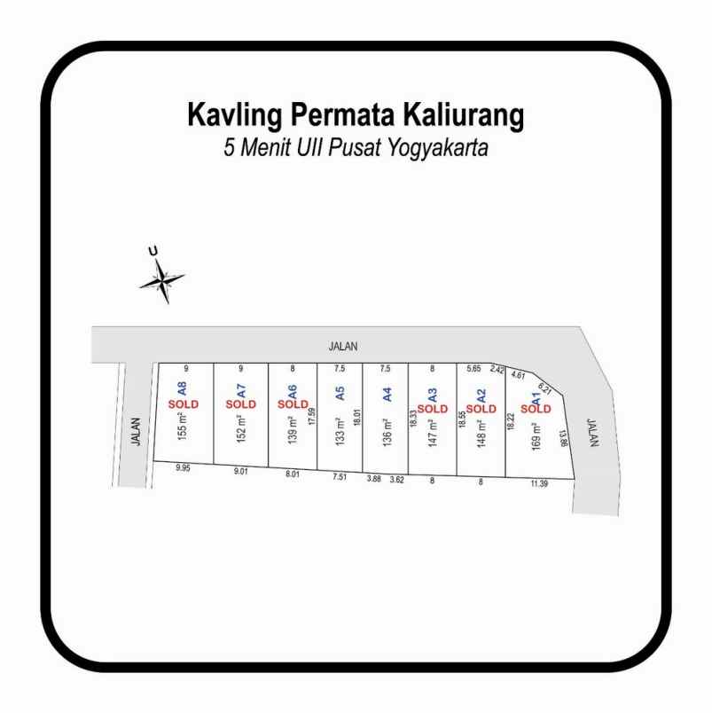 dijual tanah jalan pamungkas kaliurang