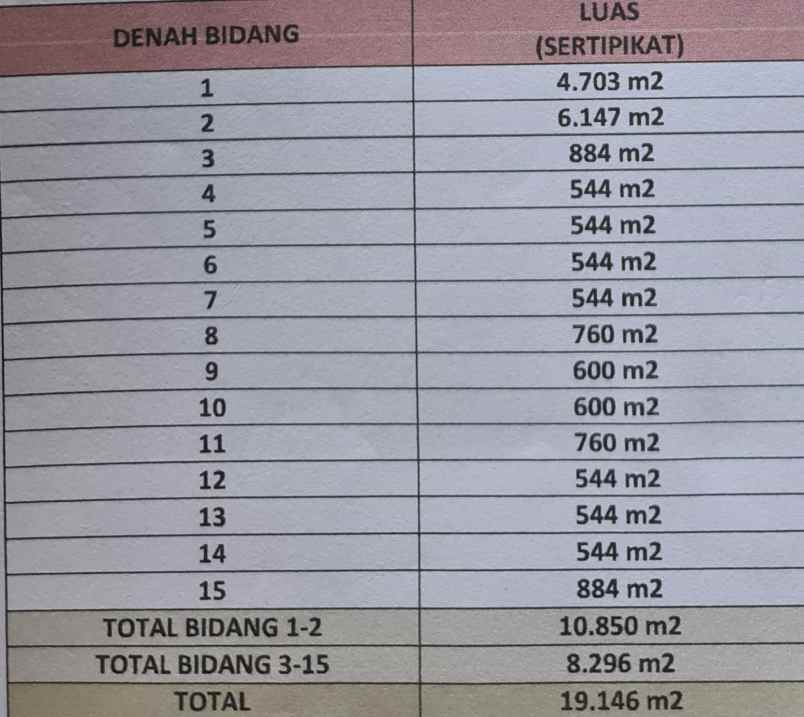 dijual tanah jl lidah raya harapan barat