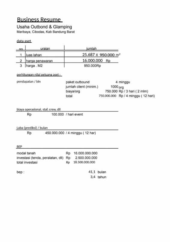 dijual tanah maribaya