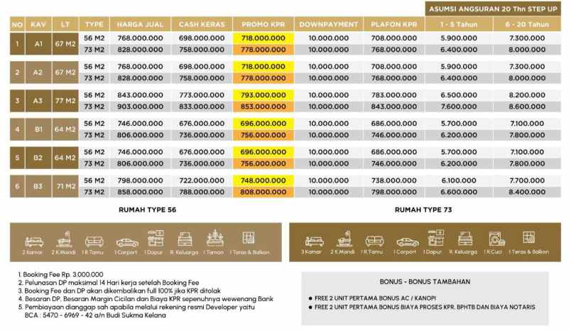 rumah 2 lantai 696 jt an di cilangkap depok