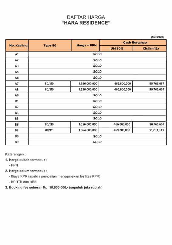 rumah mewah harga murah tepi jalan raya tajem