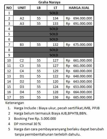 rumah terbaik di dekat nyia jogja dalam perumahan