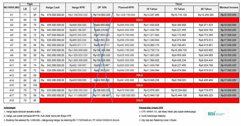 cluster milimalis 800 jt an di jln rri sukmajaya depok