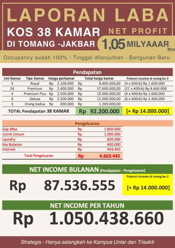 dijual kost jl tomang