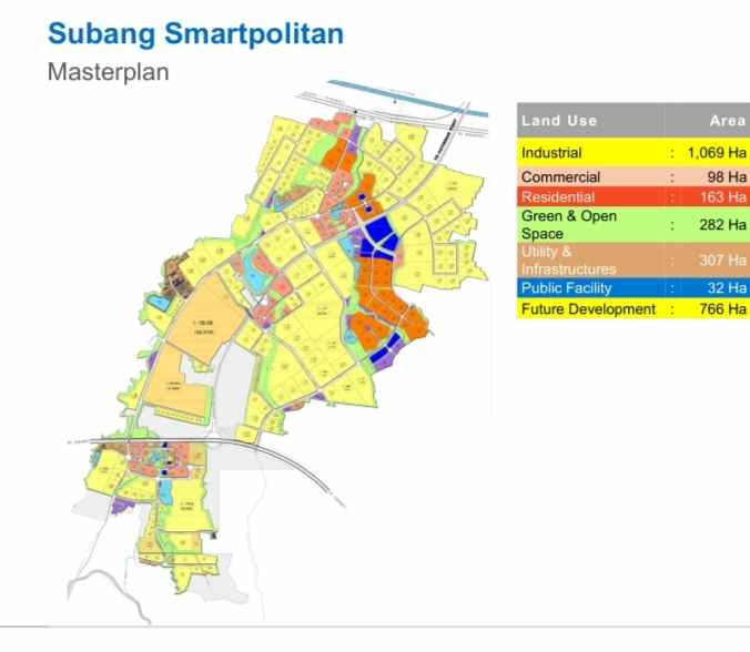 dijual lahan industri subang smartpolitan