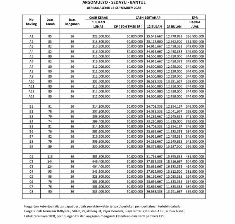 dijual rumah argomulyo