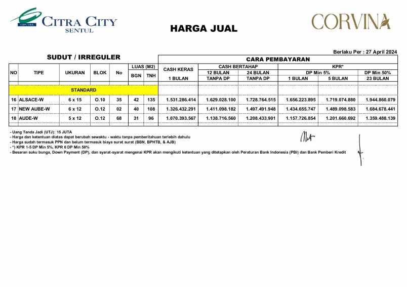 dijual rumah citra city sentul