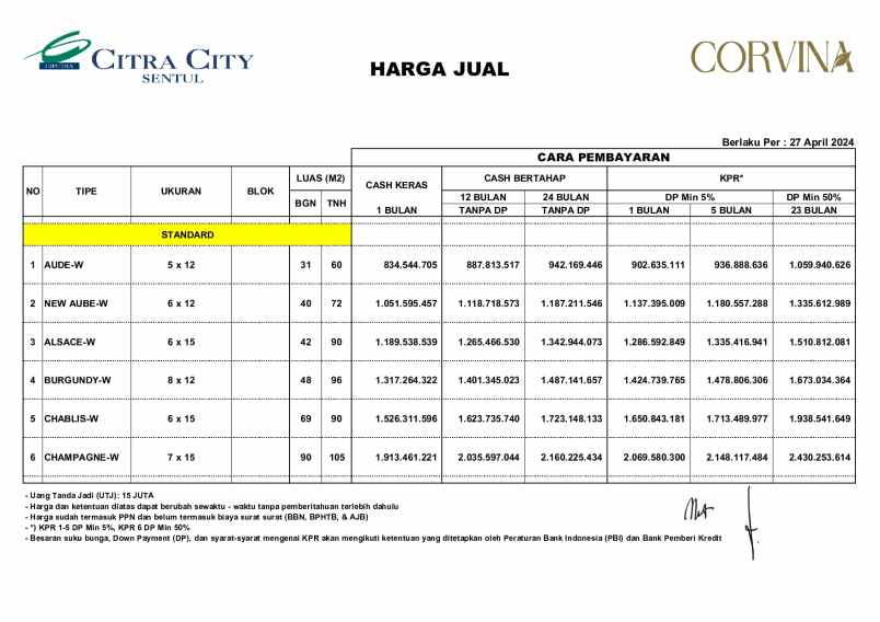 dijual rumah citra city sentul