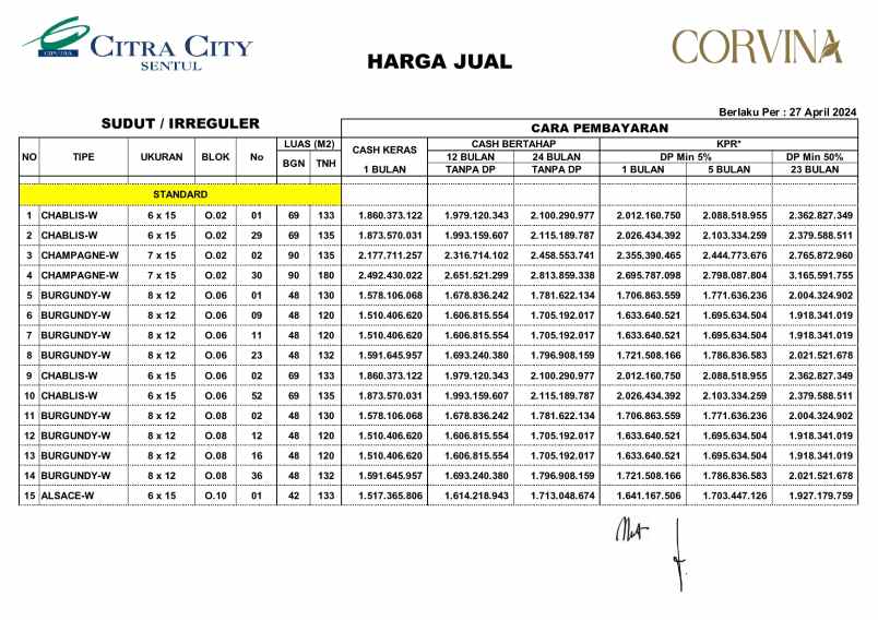 dijual rumah citra city sentul