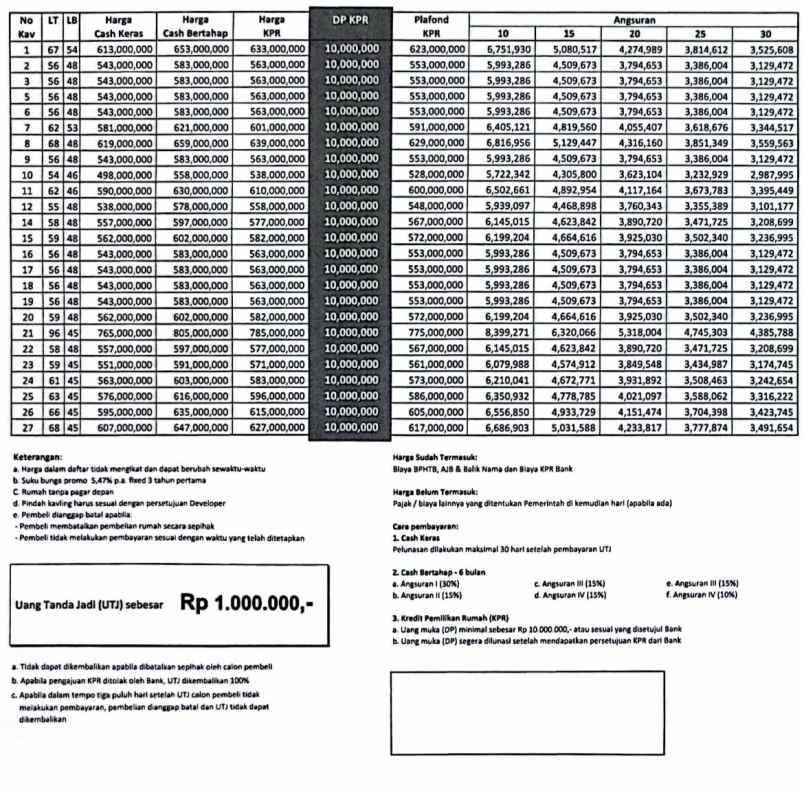 dijual rumah jl bojong kulur jatiasih