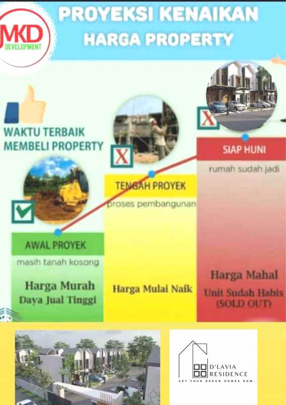 dijual rumah jl mujair 1 bambu apus kec