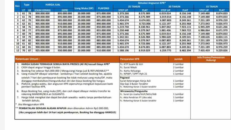 dijual rumah jln depok timur sukmajaya