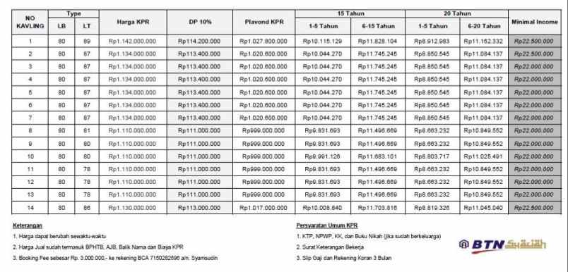 dijual rumah kalimulya depok