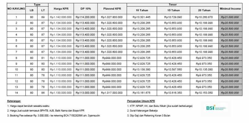 dijual rumah kalimulya depok