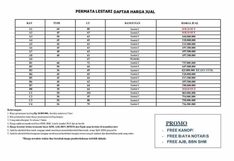 dijual rumah perumahan permata lestari