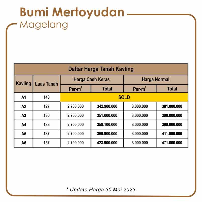 dijual tanah mertoyudan kalisari