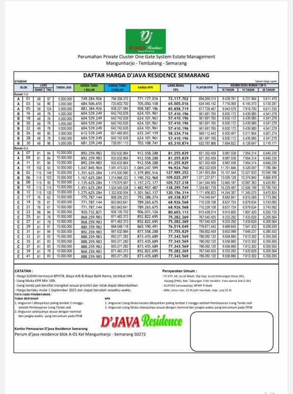 hunian mini cluster di ketileng tembalang semarang