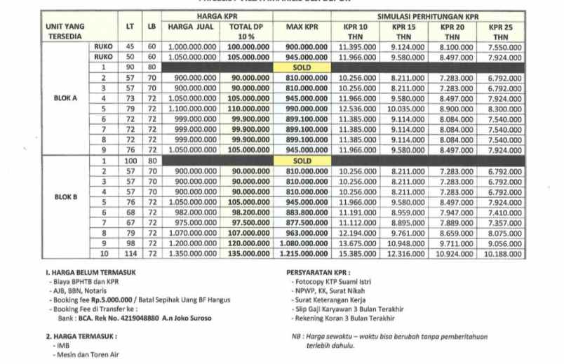 jual rumah kavling 900 jt an di beji depok