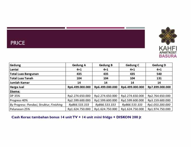 kahfi apartkost basura jatinegara jakarta timur