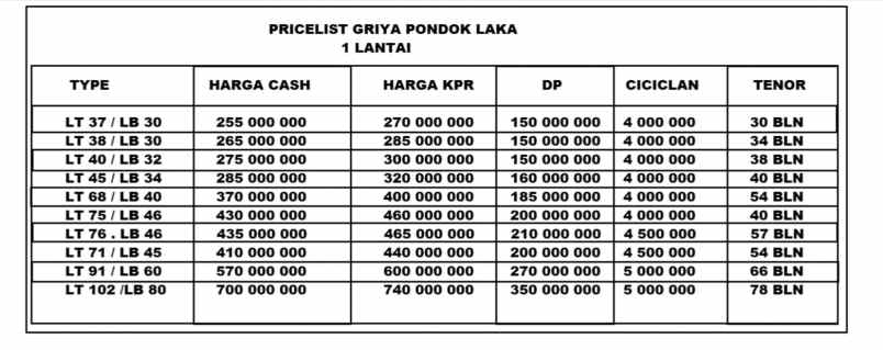 rumah ciledug tangerang